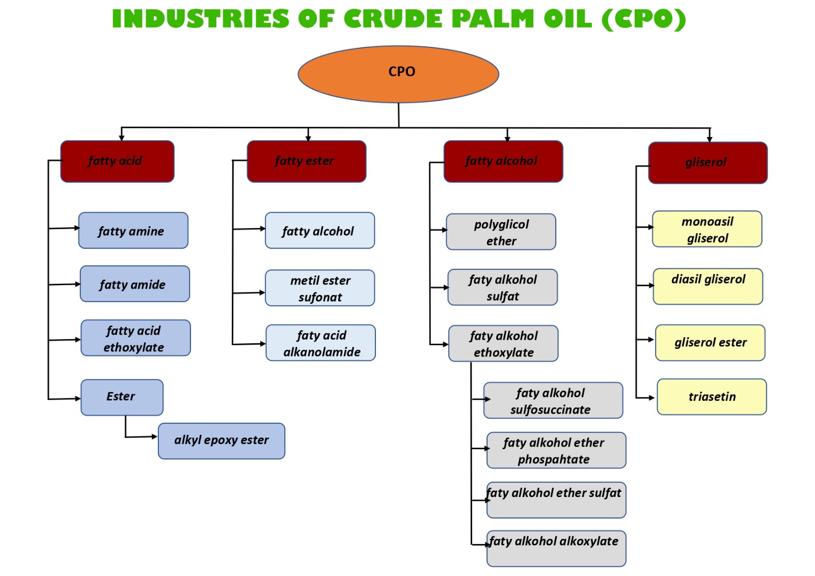 CPO Image